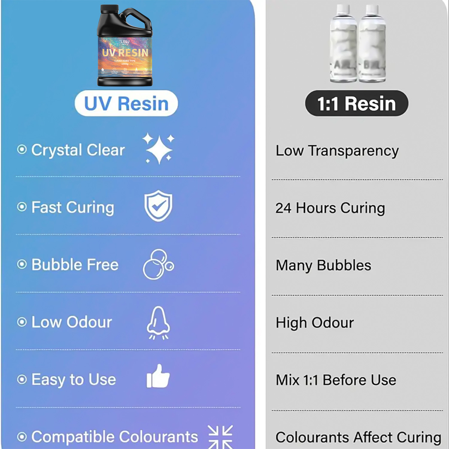 100/200/500/1000 جرام UV راتنج - مراجعة Resin Art Jewellery وسعره
